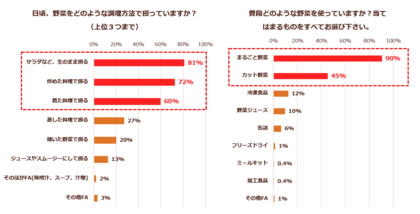 特集 なんでも統計局 By Pr Times Fnnプライムオンライン