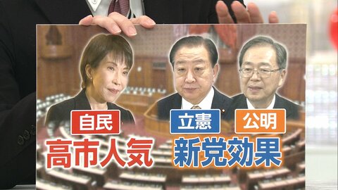 【政治部長解説】立憲・公明が新党結成合意…「中道勢力」結集　票の行方は？高市人気か新党効果か