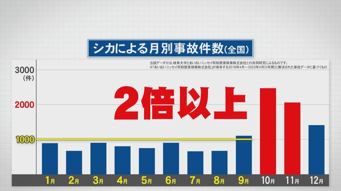 ニュースONE