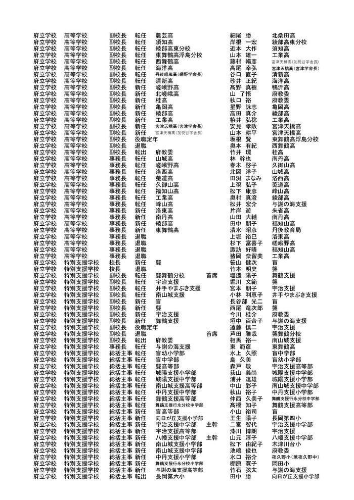 京都府教育委員会発表