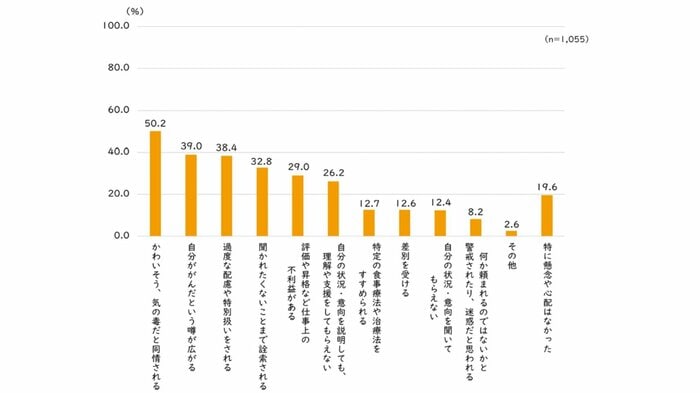 (提供:アンコンシャスバイアス研究所)