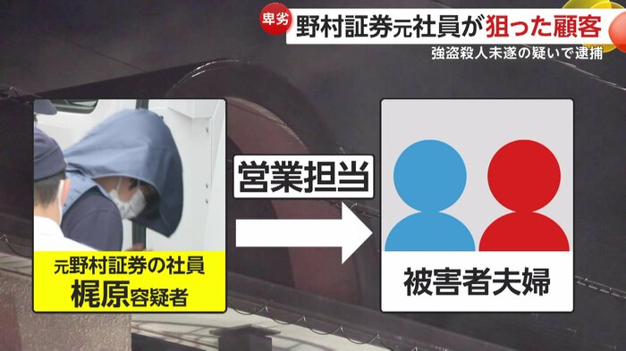 被害者夫婦の営業担当だった梶原容疑者