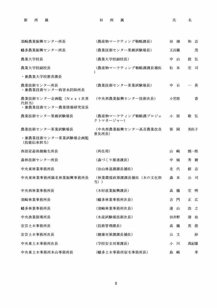 高知県人事異動・知事部局（1～3等級）8/40