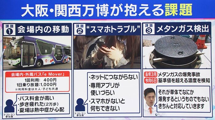 万博が抱える課題