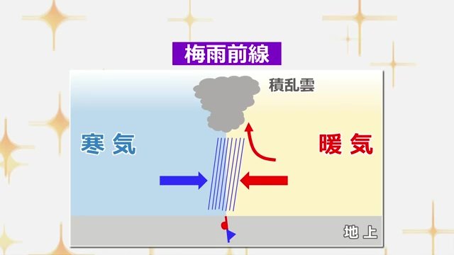 梅雨前線をスパッと切って横から見ると…