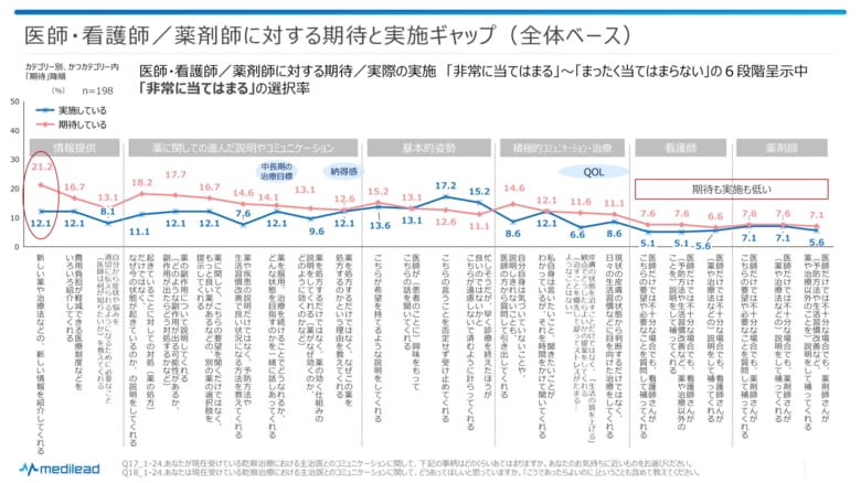 【乾癬患者調査】医師と患者のコミュニケーションにおけるギャップについて NPO法人 東京乾癬の会との共同調査