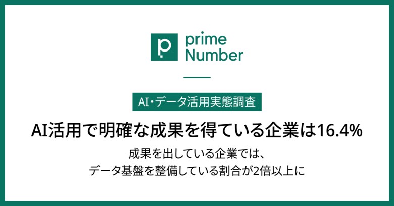 【調査】AI活用で明確な成果を得ている企業は16.4%。成果を出している企業ではデータ基盤を整備している割合が2倍以上に