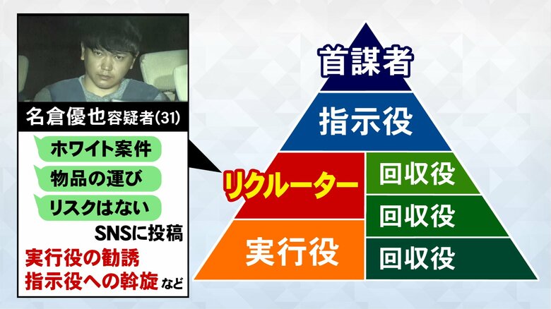 侵入された“後の対策”も重要…『もし家に強盗犯が現れたら』光や音で訴え威嚇する「攻めの防犯」が効果的｜FNNプライムオンライン