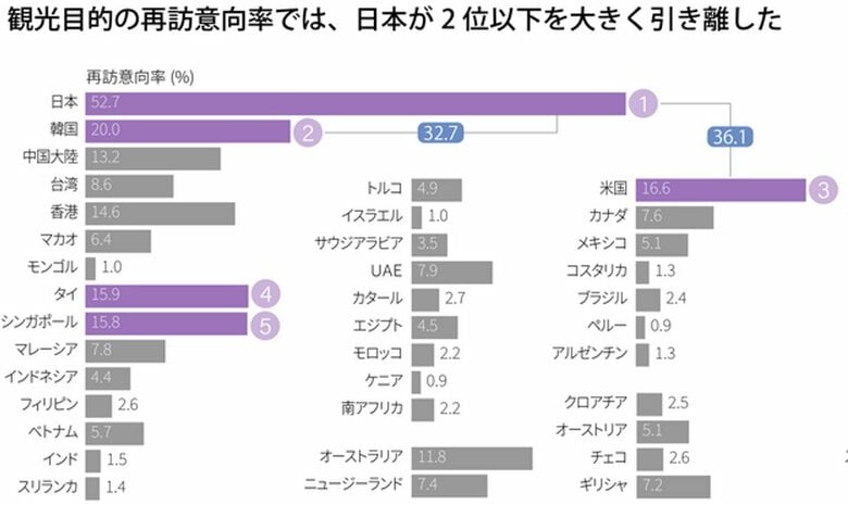 「PEPPER LIKES」、訪日客が指南する海外インフルエンサーの最新調査結果を公開。「日本通のあなたが選ぶこれから流行る●●は？」