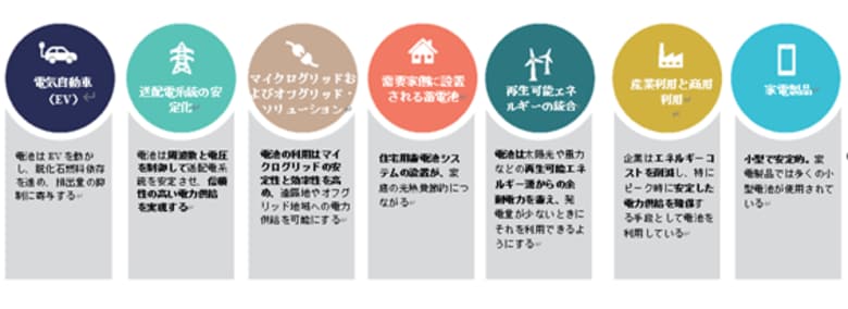 MUFGファーストセンティアサステナブル投資研究所レポート【持続可能なリチウムイオン電池：投資家向けブリーフィング】発行