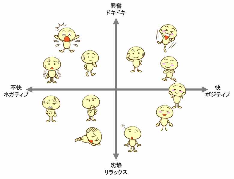 1on1面談の質的向上にむけ実証実験開始