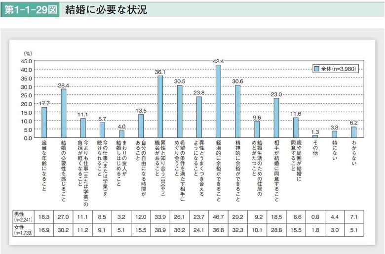 「令和元年版 少子化社会対策白書」より