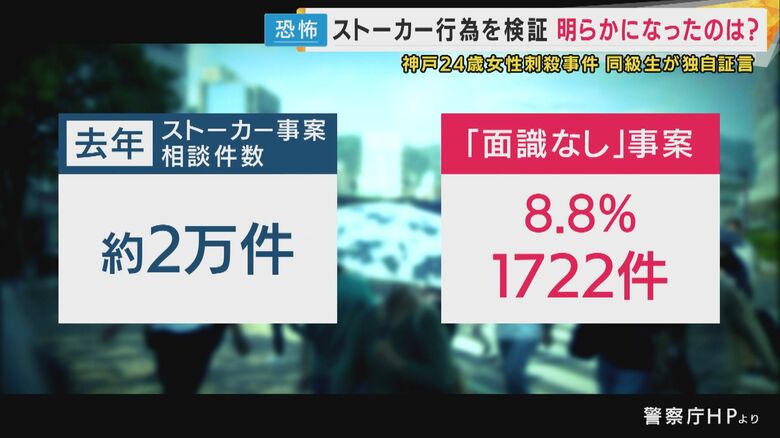 「面識なし」の事案は8.8％にも