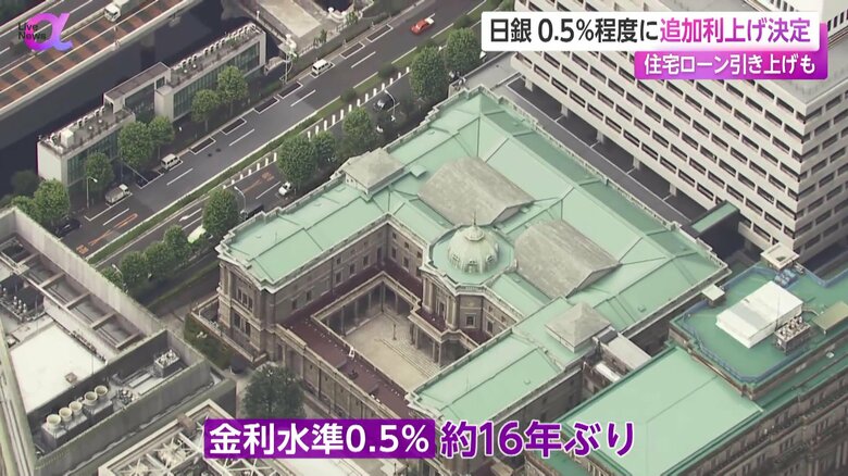 約16年ぶりに政策金利を0.5％程度に引き上げる