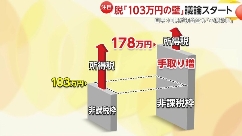 グラフで見る脱「103万円の壁」