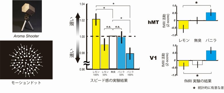 実験結果の概要（画像提供：NICT）