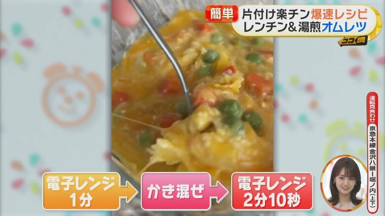 1分レンジ、混ぜて、2分10秒レンジすると…