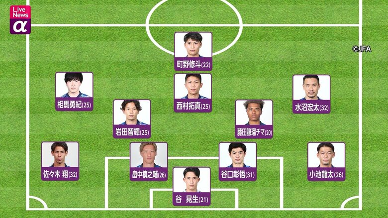 森保ジャパン韓国戦のスターティングメンバー