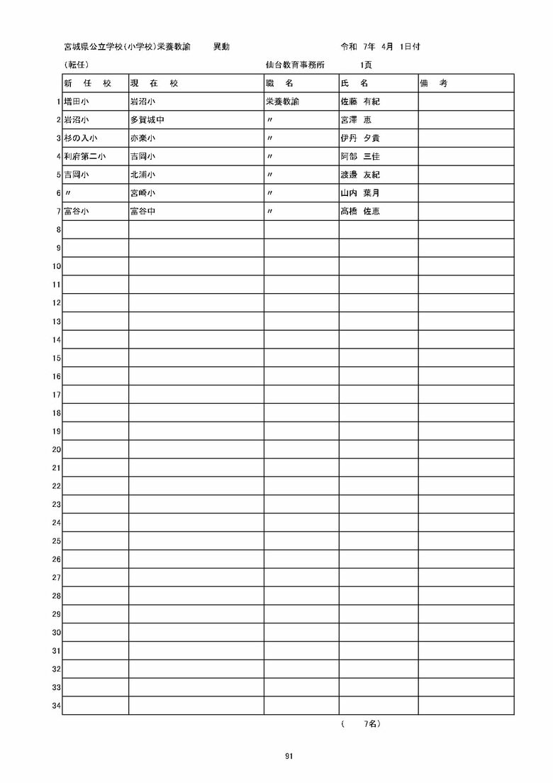 宮城県内の公立小学校の異動一覧（仙台市除く）