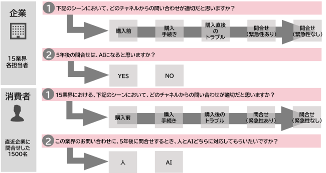 （ヒアリング内容）
