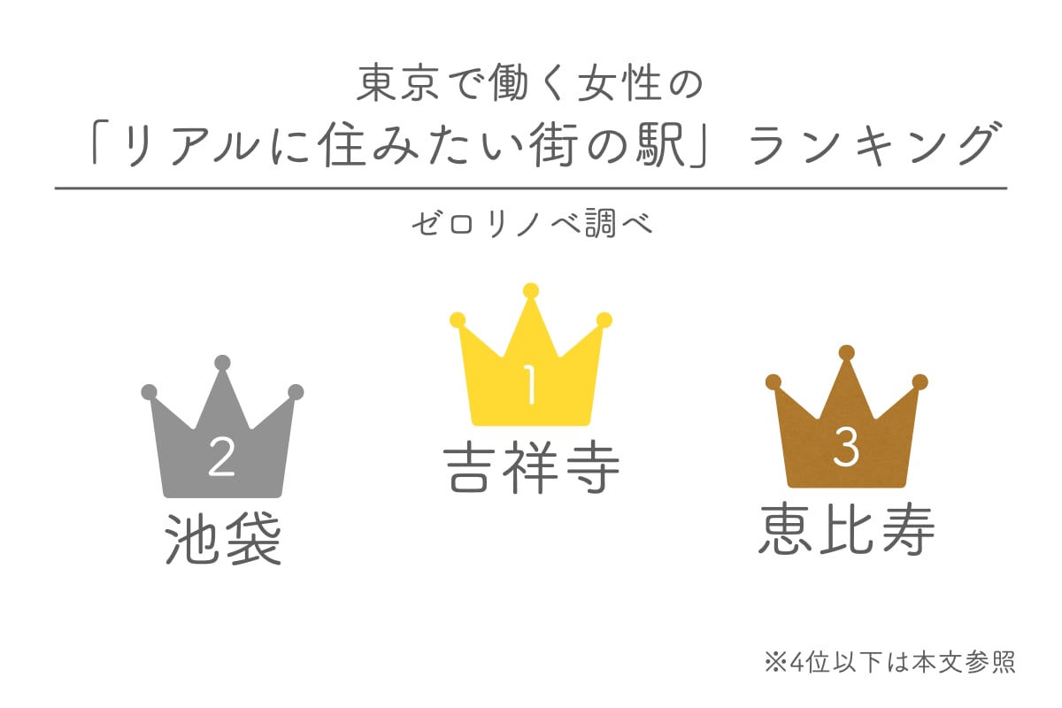 東京で働く女性00人に聞いた リアルに住みたい街の駅 ランキング