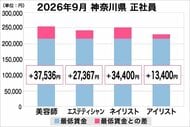美プロ調べ「2026年9月　最低賃金から見る美容業界の給料調査」～神奈川版～