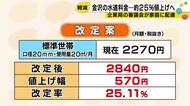 金沢市の水道料金30年ぶり値上げへ…値上げ幅は約25％を採用 審議会「最も上げ幅が小さい案」