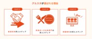 『飲食業界の求職者が本当に求めている転職サイトとは?』グルスタが求職者向け「ダイレクトヒアリング」をスタート!