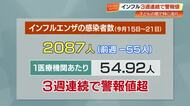 【高知】インフルエンザ感染者数が3週連続で警報値超え、年末年始も感染対策を