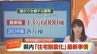 【高知】住宅耐震工事の4割以上が「自己負担ゼロ」で実施　耐震化率90%も空き家の倒壊対策課題