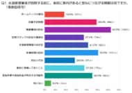水道修理の訪問前案内はどこまで必要？立ち会いやすさに関するアンケート調査（水道修理業者、株式会社N-Vision調べ）