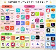 「LiPro(婚活)」、目的別にまとめた『2025年マッチングアプリカオスマップ』を公開!