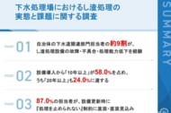 【下水処理場の「し渣処理」に関する実態調査】導入から15年以上経過の設備が3割強、故障・不具合の経験「ある」が約9割し渣処理の負担が「増えている」と感じる担当者は6割を超える