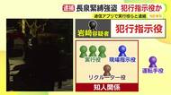 秘匿性高い通信アプリ使い実行役らと連絡か　1000万円を奪った緊縛強盗の犯行指示役とみられる男を逮捕