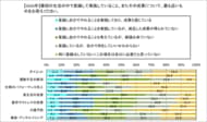 2026年 最新・健康・美容意識調査 コロナ禍を経て「自己流ケア」から「プロへの相談」へ健康意識が高度化 体質データに基づく「個別最適化（パーソナライズ）ケア」への渇望が顕著に