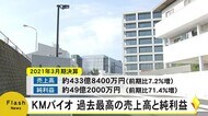 KMバイオロジクス3月期の決算を発表 売上高と純利益が過去最高(熊本)