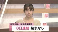8日連続 新型コロナ 新規感染確認発表なし<岩手県>