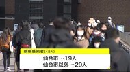 1月23日 宮城県内48人感染確認 高校入試も急きょ中止に <宮城>