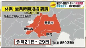 茅野市・諏訪市・原村の飲食店に『時短要請』 集中検査実施へ 茅野市長「ご迷惑おかけするが、協力を」