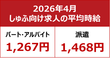 【2026年4月しゅふ求人の平均時給】パート・アルバイト：『1,267円』、派遣：『1,468円』／パート・アルバイトは2ヶ月ぶりに過去最高を更新