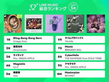 【LINE MUSIC 2024年5月月間ランキング】4か月連続でCreepy Nuts「Bling-Bang-Bang-Born」が1位をキープ