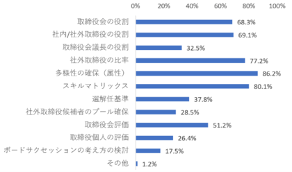 コーポレートガバナンス改革は自社のグランドデザインに基づく取締役会改革が求められるフェーズへ