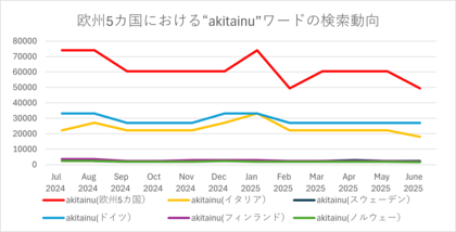 47都道府県に関する年間検索トレンド(欧州5カ国編)
