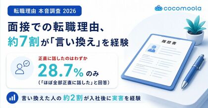 面接での転職理由、約7割が言い換えを経験。入社後の影響を150人に調査