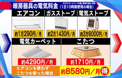 【値上げラッシュ】生活費ピンチ！ちょっとした節約で月に8000円以上お得！？ プロに聞く「誰でもできる簡単節約術」