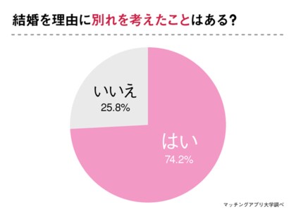 こんな 彼女の行動 なら結婚を意識する 結婚したくない男性のホンネに迫ります