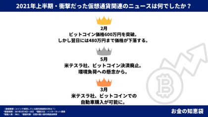 衝撃 2021年上半期で暗号資産 仮想通貨で衝撃だったニュースランキング