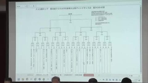 小学生野球大分県チャンピオン大会　組み合わせ抽選会　8月29日開幕　決勝は9月6日　