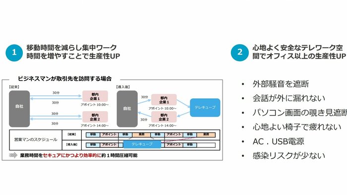 隙間時間での活用などを想定している(提供:テレキューブサービス)