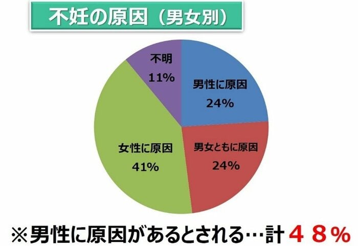 （WHO報告）